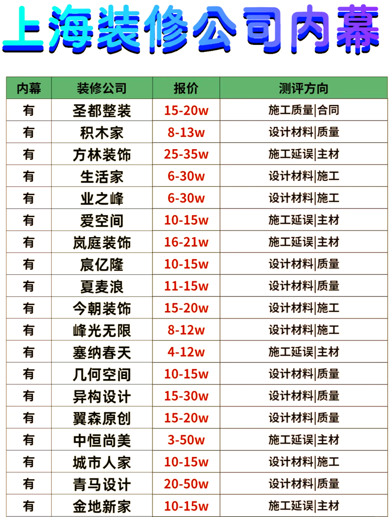 上海装修市场的最新动态