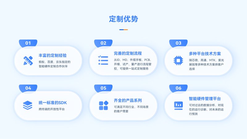 上海装修市场风云再起，如何挑选优秀的装修公司？